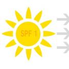 SPF od 1 do 50: všetky úrovne ochrany